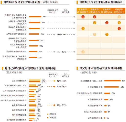 01、医疗健康方面.png