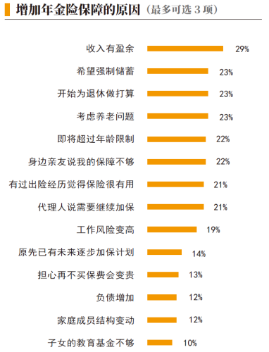 01、增加年金险保障的原因.png