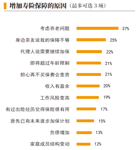 02、增加寿险保障的原因.png