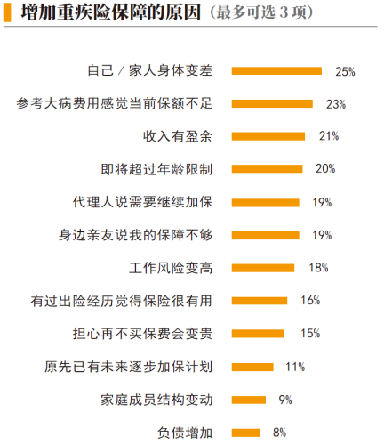 02、增加重疾险保障的原因.png