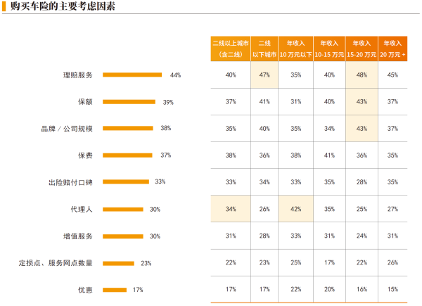 02、购买车险的主要考虑因素.png