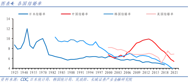 02、各国结婚率.png