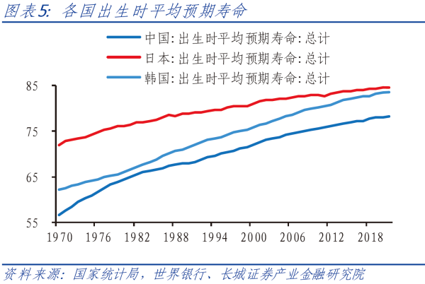 01、各国出生时平均预期寿命.png