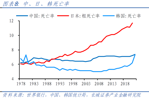 04、中、日、韩死亡率.png