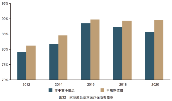 01、家庭成员基本医疗保险覆盖率.png