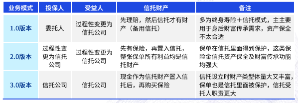 图1、三种业务模式的特征列示.png