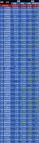 2023年上半年财险公司车险保费和利润数据.png