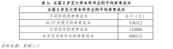 01、大学毕业成本.png