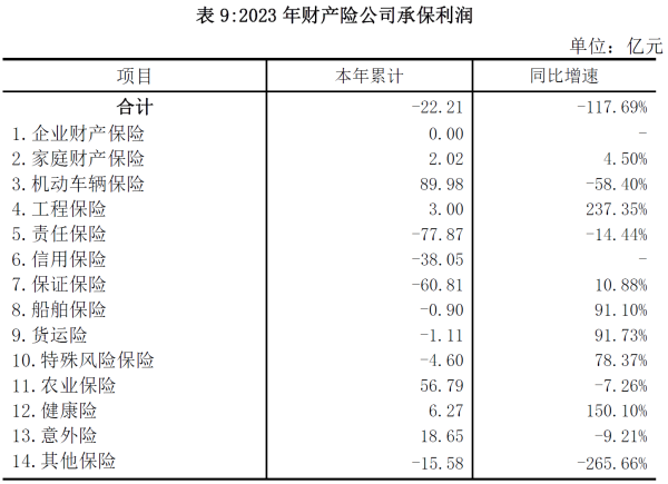 01、2023 年财产险公司承保利润.png