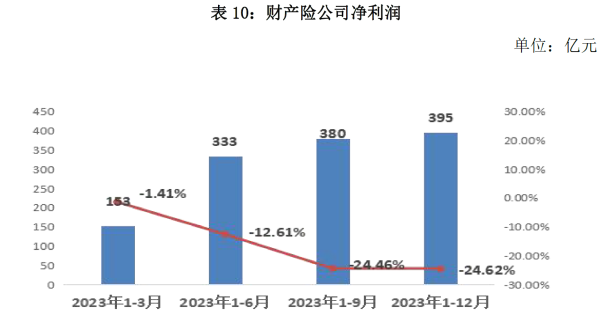 02、财产险公司净利润.png