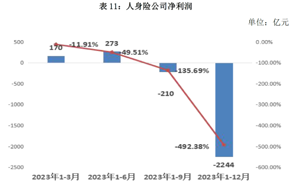 03、人身险公司净利润.png